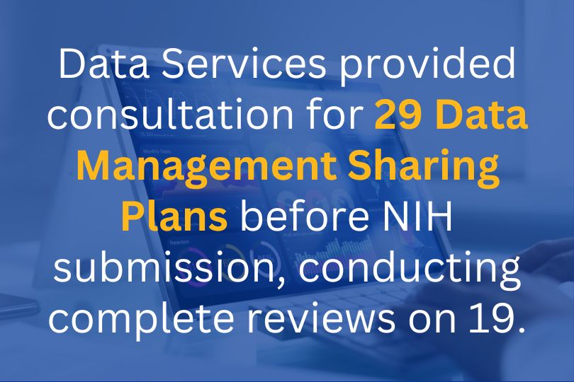 Data Services provided consultation for 29 Data Management Sharing Plans before NIH submission, conducting complete reviews on 19. 