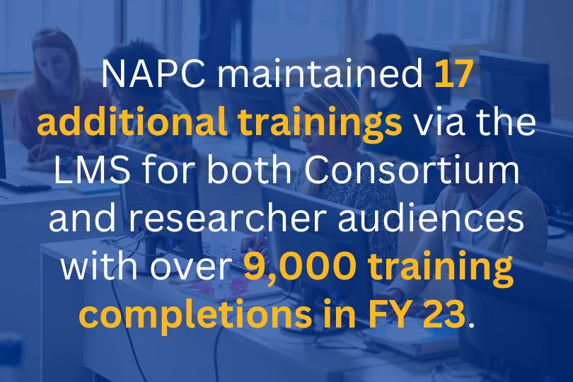 Maintained 17 additional trainings via the LMS for both Consortium and researcher audiences with over 9,000 training completions in FY23.  