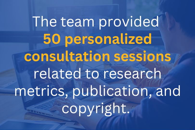 The team provided 50 personalized consultation sessions related to research metrics, publication, and copyright. 