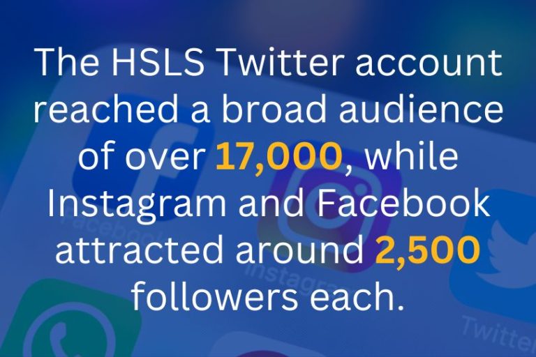 The HSLS Twitter account reached a broad audience of over 17,000, while Instagram and Facebook attracted around 2,500 followers each.