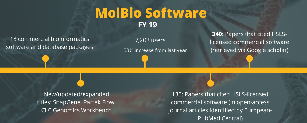 MolBio Software