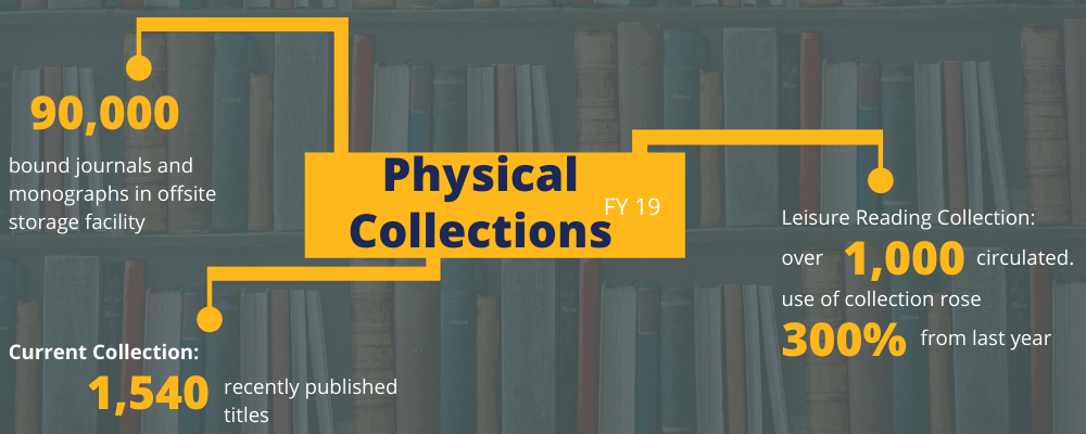 Physical Collections