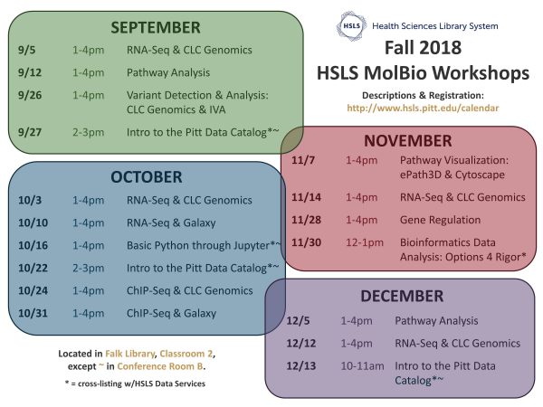 2018 Fall MolBio Workshops