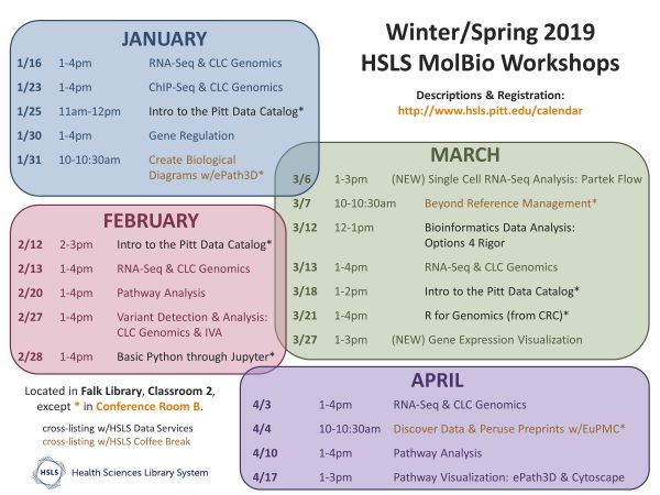2019 Winter/Spring MolBio Workshops
