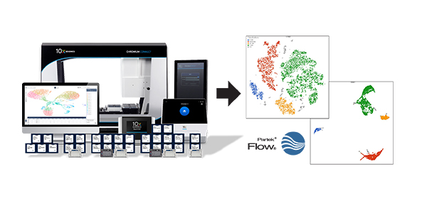 Go to information about the 10x Genomics and Partek Webinar