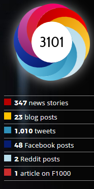 altmetrics