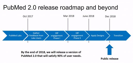 PubMed 2.0 release roadmap