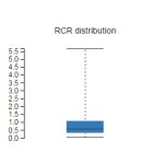 RCR Distribution example graph generated in iCite