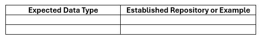 A basic two-column table, with headers for each column. One header reads Expected Data Type. The other header reads Established Repository or Example. The cells below the headers are empty.